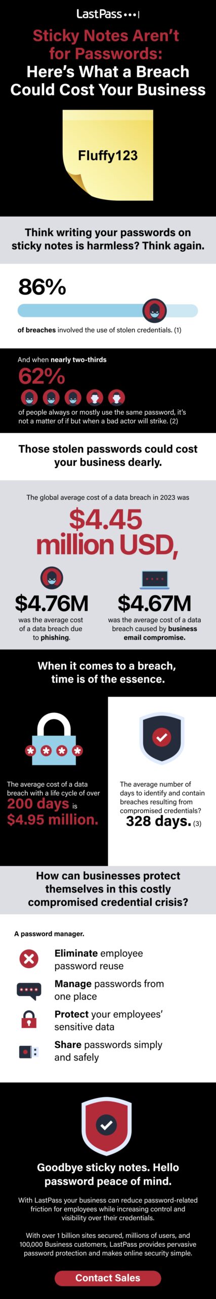 LPC256_Sticky-Notes-infographic_superside_2024_en_04-scaled-jpg